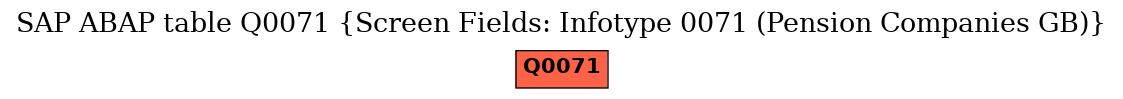 E-R Diagram for table Q0071 (Screen Fields: Infotype 0071 (Pension Companies GB))