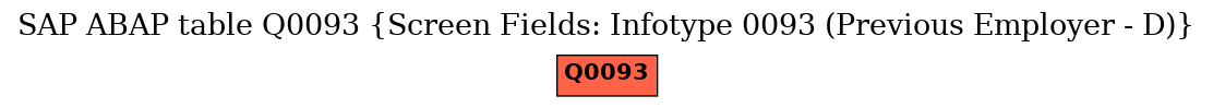 E-R Diagram for table Q0093 (Screen Fields: Infotype 0093 (Previous Employer - D))