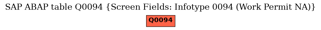 E-R Diagram for table Q0094 (Screen Fields: Infotype 0094 (Work Permit NA))