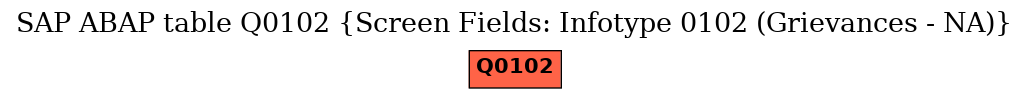 E-R Diagram for table Q0102 (Screen Fields: Infotype 0102 (Grievances - NA))