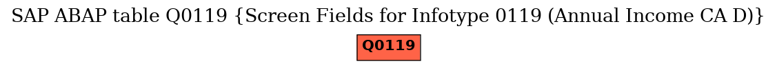 E-R Diagram for table Q0119 (Screen Fields for Infotype 0119 (Annual Income CA D))