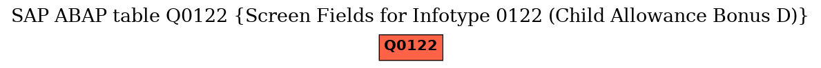 E-R Diagram for table Q0122 (Screen Fields for Infotype 0122 (Child Allowance Bonus D))