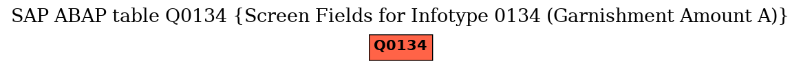 E-R Diagram for table Q0134 (Screen Fields for Infotype 0134 (Garnishment Amount A))