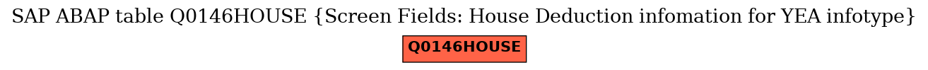 E-R Diagram for table Q0146HOUSE (Screen Fields: House Deduction infomation for YEA infotype)