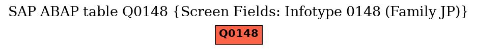 E-R Diagram for table Q0148 (Screen Fields: Infotype 0148 (Family JP))