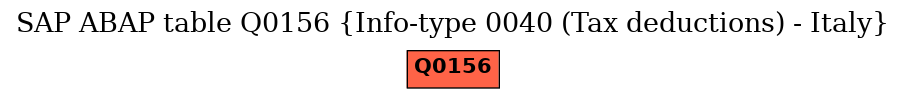 E-R Diagram for table Q0156 (Info-type 0040 (Tax deductions) - Italy)