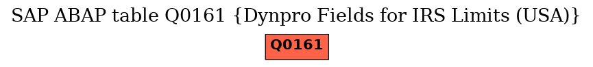 E-R Diagram for table Q0161 (Dynpro Fields for IRS Limits (USA))