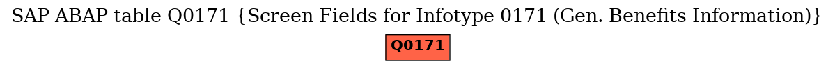 E-R Diagram for table Q0171 (Screen Fields for Infotype 0171 (Gen. Benefits Information))