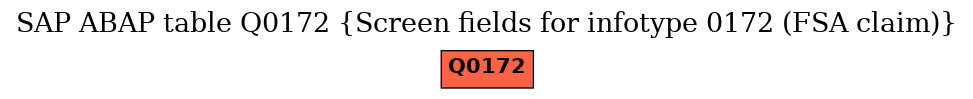 E-R Diagram for table Q0172 (Screen fields for infotype 0172 (FSA claim))