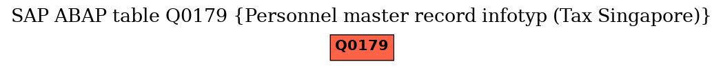 E-R Diagram for table Q0179 (Personnel master record infotyp (Tax Singapore))