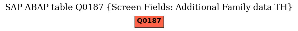 E-R Diagram for table Q0187 (Screen Fields: Additional Family data TH)