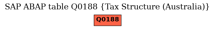 E-R Diagram for table Q0188 (Tax Structure (Australia))