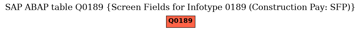 E-R Diagram for table Q0189 (Screen Fields for Infotype 0189 (Construction Pay: SFP))