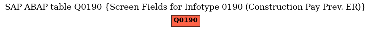 E-R Diagram for table Q0190 (Screen Fields for Infotype 0190 (Construction Pay Prev. ER))