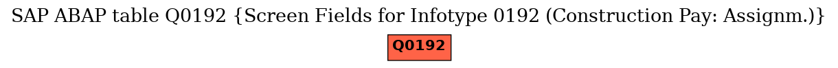 E-R Diagram for table Q0192 (Screen Fields for Infotype 0192 (Construction Pay: Assignm.))