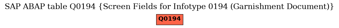 E-R Diagram for table Q0194 (Screen Fields for Infotype 0194 (Garnishment Document))