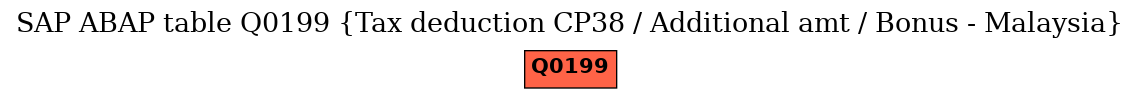 E-R Diagram for table Q0199 (Tax deduction CP38 / Additional amt / Bonus - Malaysia)