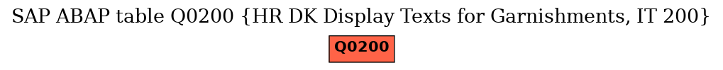 E-R Diagram for table Q0200 (HR DK Display Texts for Garnishments, IT 200)