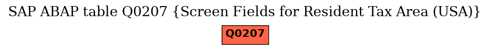 E-R Diagram for table Q0207 (Screen Fields for Resident Tax Area (USA))