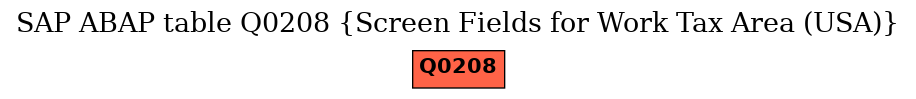 E-R Diagram for table Q0208 (Screen Fields for Work Tax Area (USA))