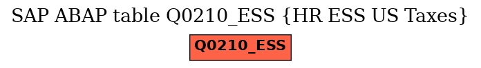 E-R Diagram for table Q0210_ESS (HR ESS US Taxes)