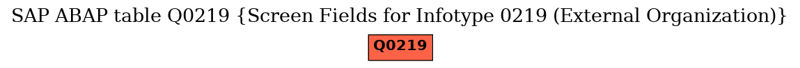 E-R Diagram for table Q0219 (Screen Fields for Infotype 0219 (External Organization))