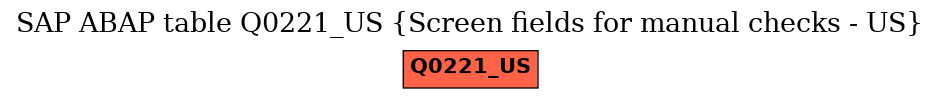 E-R Diagram for table Q0221_US (Screen fields for manual checks - US)