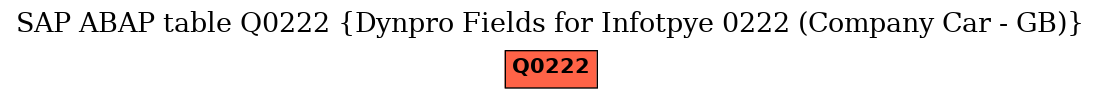 E-R Diagram for table Q0222 (Dynpro Fields for Infotpye 0222 (Company Car - GB))