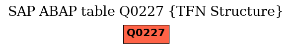 E-R Diagram for table Q0227 (TFN Structure)