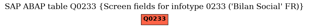E-R Diagram for table Q0233 (Screen fields for infotype 0233 ('Bilan Social' FR))