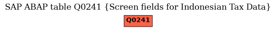 E-R Diagram for table Q0241 (Screen fields for Indonesian Tax Data)