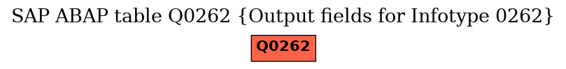 E-R Diagram for table Q0262 (Output fields for Infotype 0262)