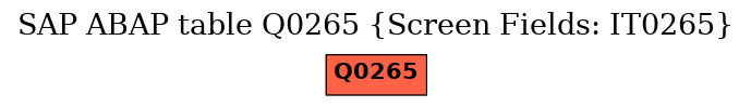 E-R Diagram for table Q0265 (Screen Fields: IT0265)