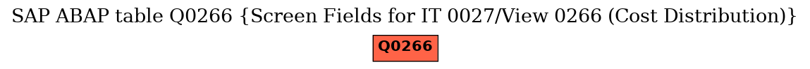 E-R Diagram for table Q0266 (Screen Fields for IT 0027/View 0266 (Cost Distribution))