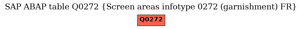 E-R Diagram for table Q0272 (Screen areas infotype 0272 (garnishment) FR)