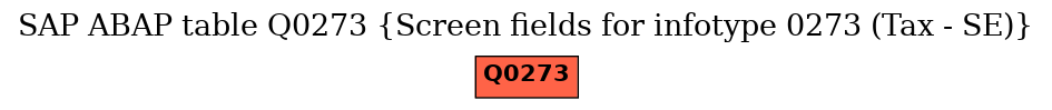 E-R Diagram for table Q0273 (Screen fields for infotype 0273 (Tax - SE))