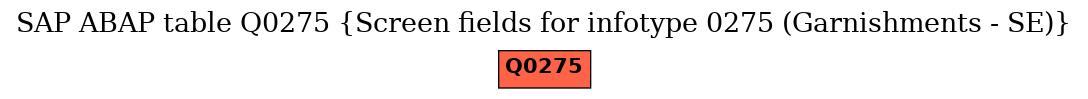 E-R Diagram for table Q0275 (Screen fields for infotype 0275 (Garnishments - SE))