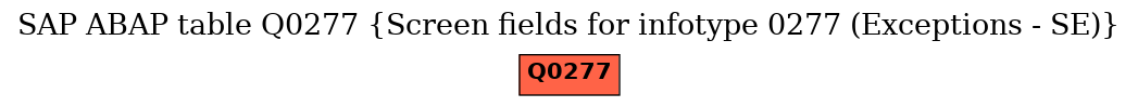 E-R Diagram for table Q0277 (Screen fields for infotype 0277 (Exceptions - SE))