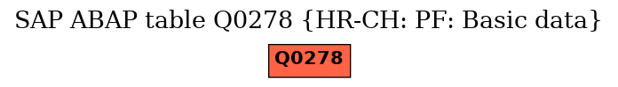 E-R Diagram for table Q0278 (HR-CH: PF: Basic data)