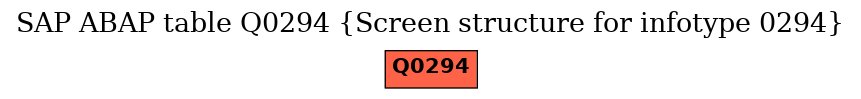 E-R Diagram for table Q0294 (Screen structure for infotype 0294)