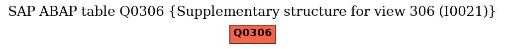 E-R Diagram for table Q0306 (Supplementary structure for view 306 (I0021))