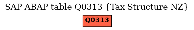 E-R Diagram for table Q0313 (Tax Structure NZ)