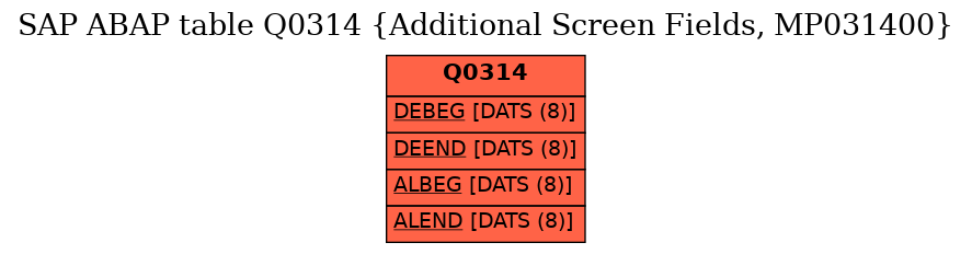 E-R Diagram for table Q0314 (Additional Screen Fields, MP031400)