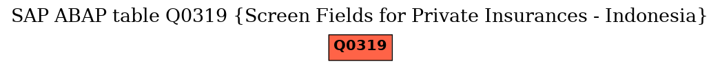 E-R Diagram for table Q0319 (Screen Fields for Private Insurances - Indonesia)