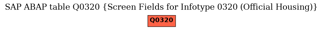 E-R Diagram for table Q0320 (Screen Fields for Infotype 0320 (Official Housing))