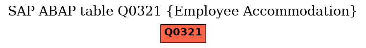 E-R Diagram for table Q0321 (Employee Accommodation)