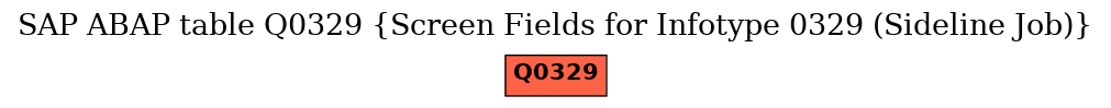 E-R Diagram for table Q0329 (Screen Fields for Infotype 0329 (Sideline Job))