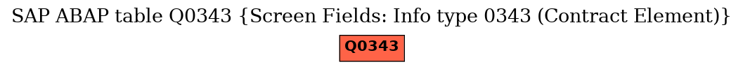 E-R Diagram for table Q0343 (Screen Fields: Info type 0343 (Contract Element))