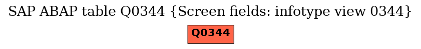 E-R Diagram for table Q0344 (Screen fields: infotype view 0344)