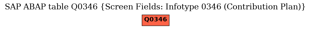 E-R Diagram for table Q0346 (Screen Fields: Infotype 0346 (Contribution Plan))